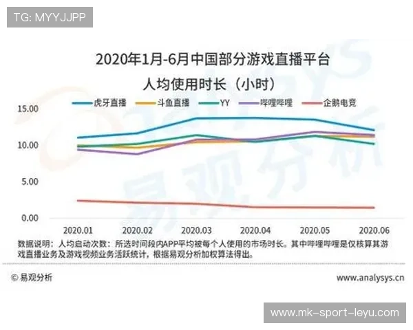 电竞直播平台流量激增，赛事带动产业发展，电竞直播现状